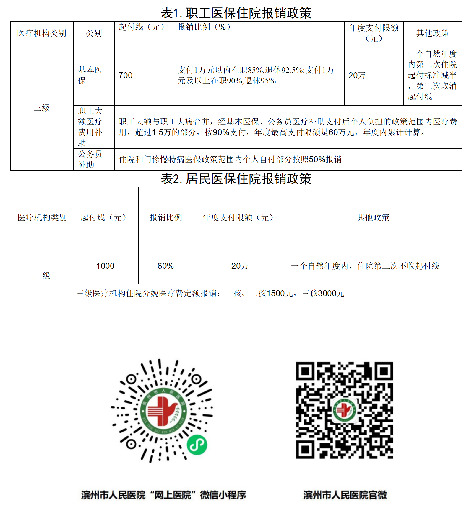 滨州市人民医院（西院区）住院就医明白纸2026.4.27(2)_01.png