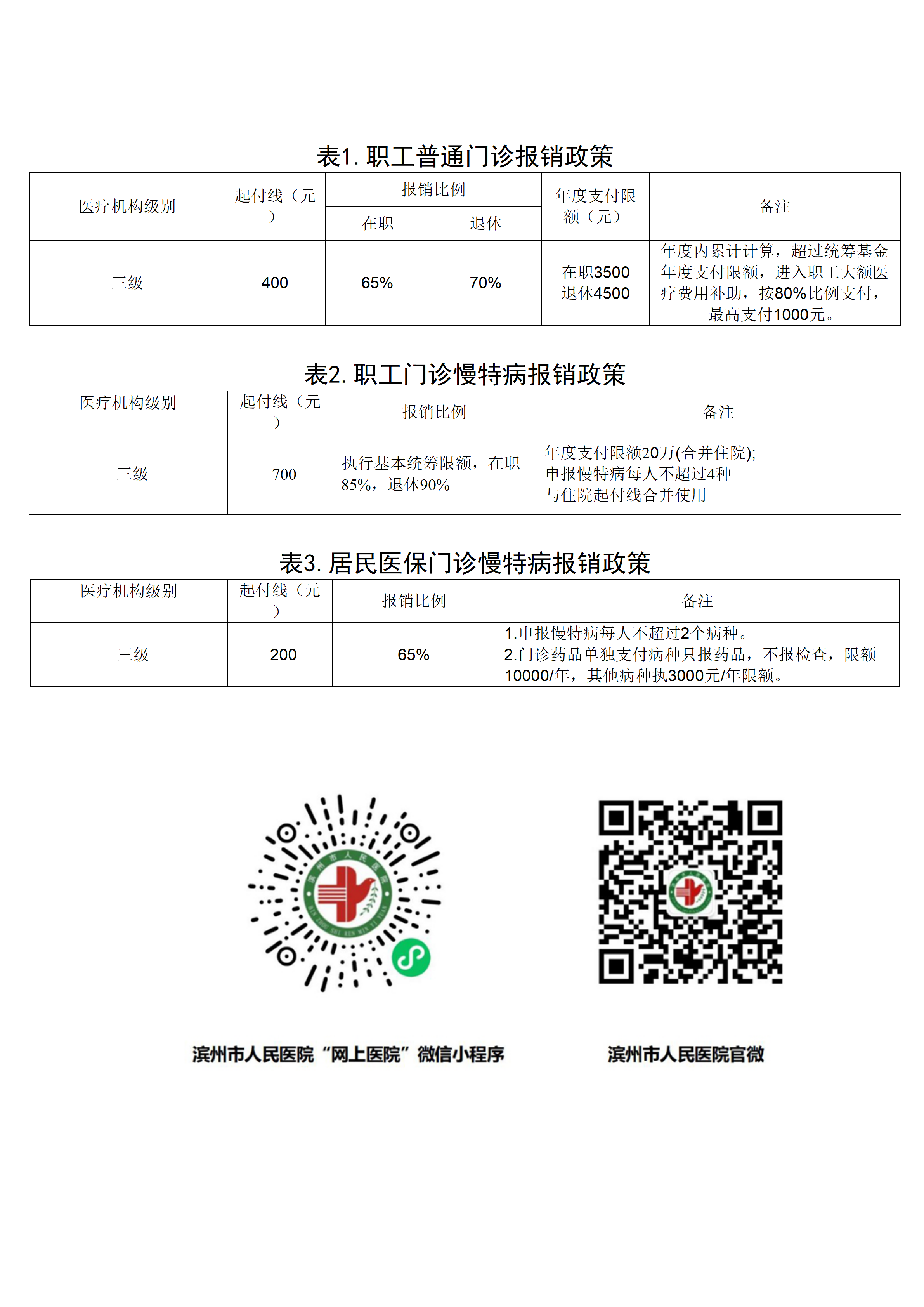 滨州市人民医院（西院区）门诊就医明白纸2026.4.27(1)_02.png